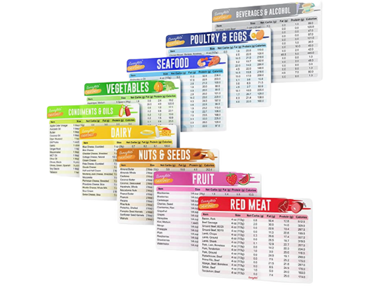 Keto Diet Cheat Sheet Quick Guide Fridge Magnet